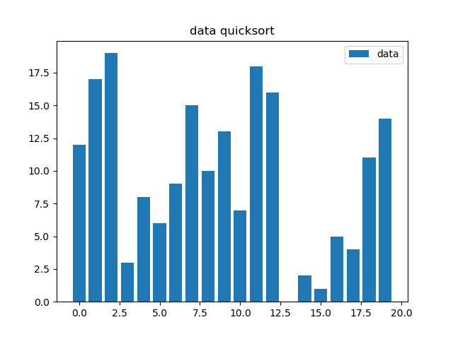 data bar